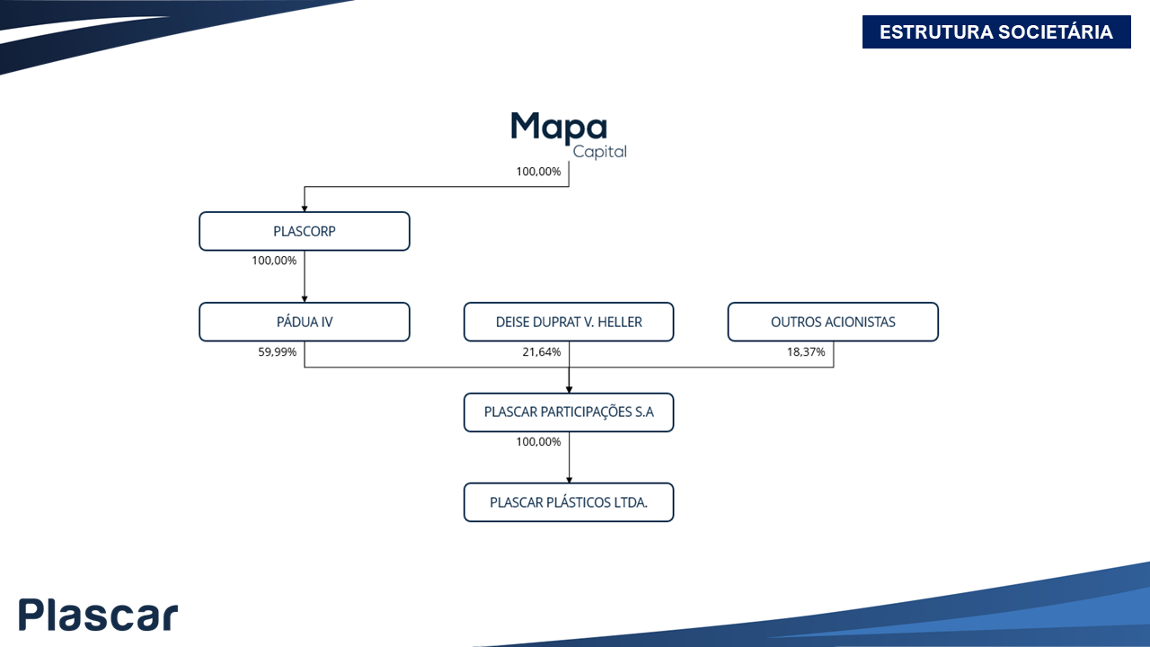 A imagem do organograma foi atualizada em 12/11/2025 apenas com melhorias gráficas. A estrutura organizacional permanece inalterada.